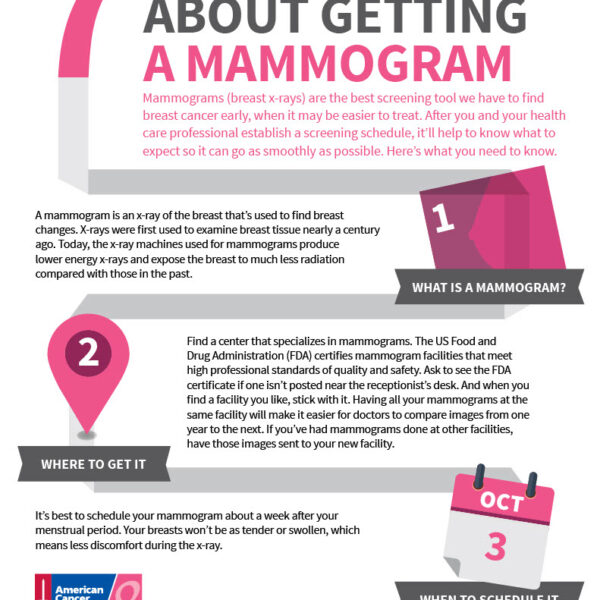 7 Things to Know About Getting a Mammogram (English)
