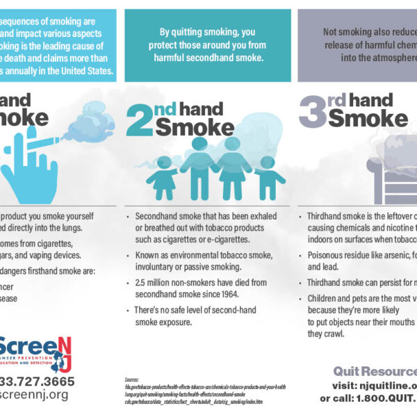 Lung Cancer & Smoking Brochure